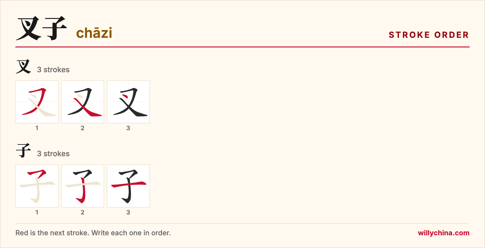 叉子 (chāzi) stroke order chart: each stroke of the characters in the order you write them