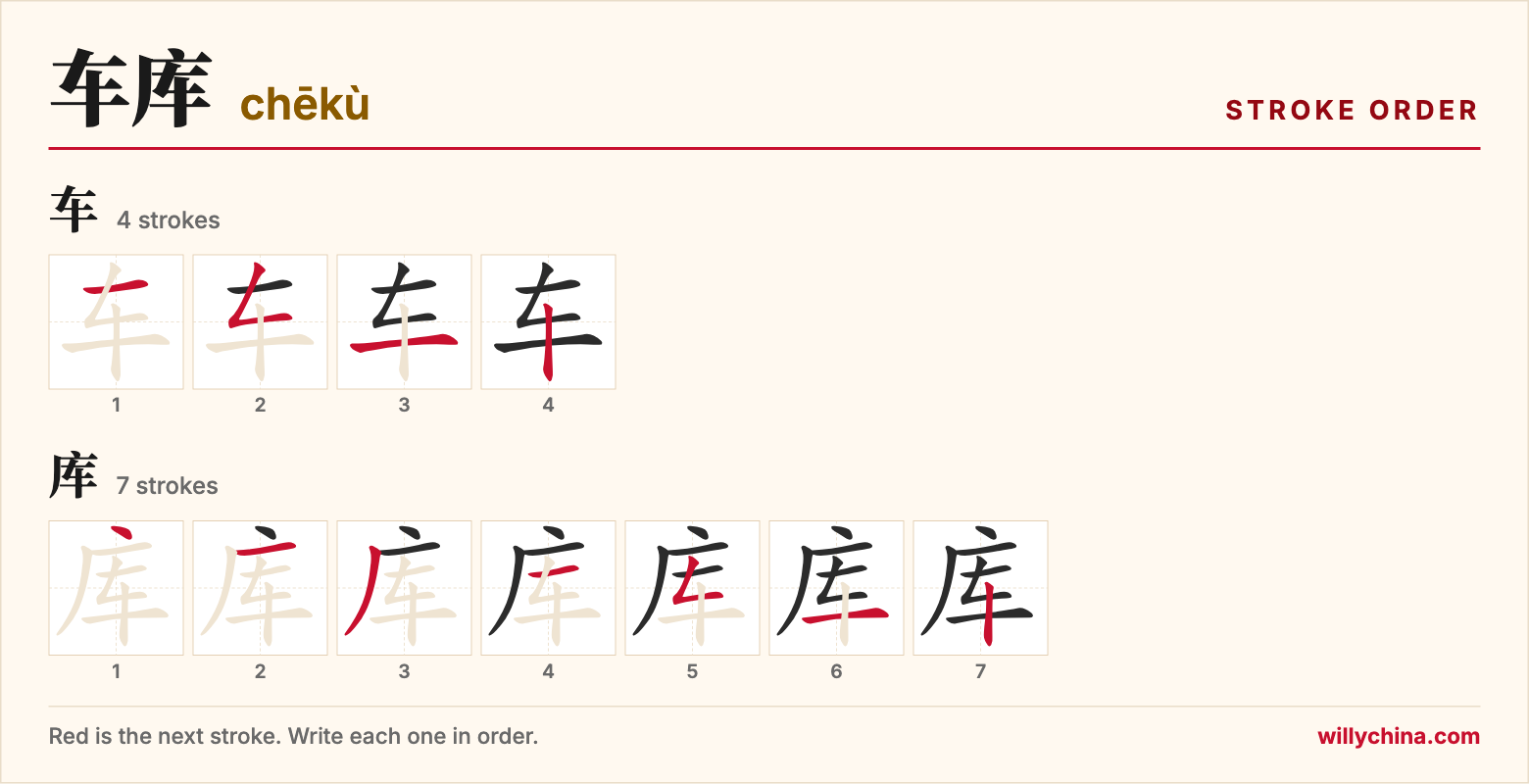 车库 (chēkù) stroke order chart: each stroke of the characters in the order you write them