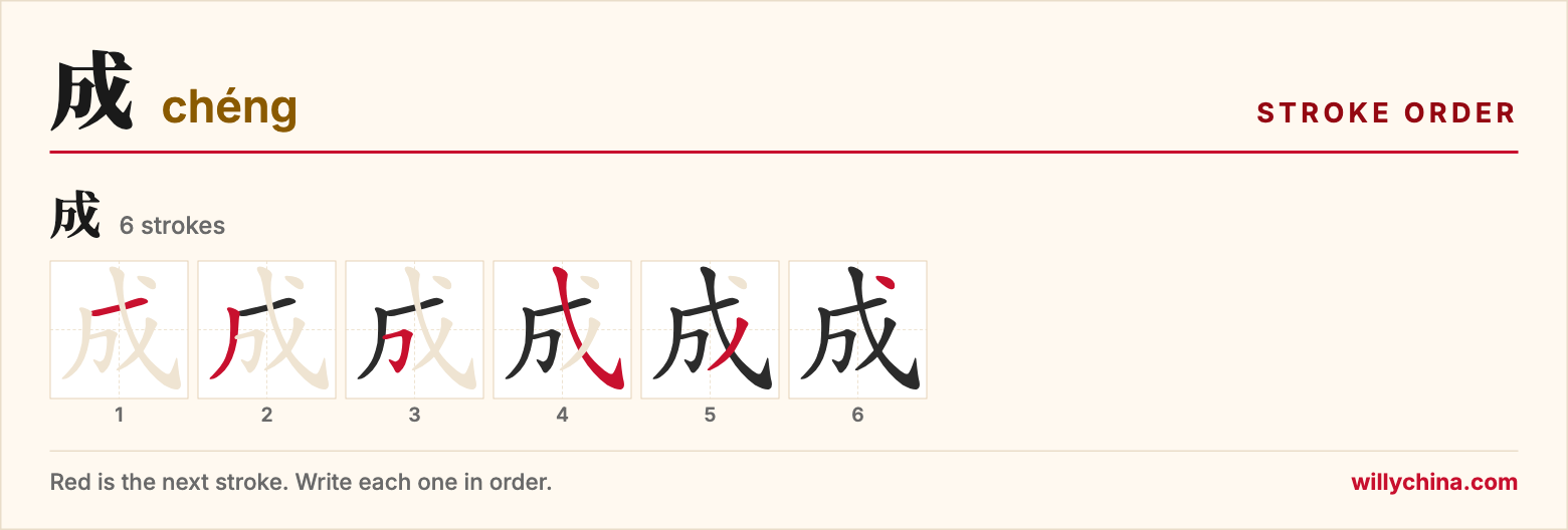 成 (chéng) stroke order chart: each stroke of the character in the order you write it
