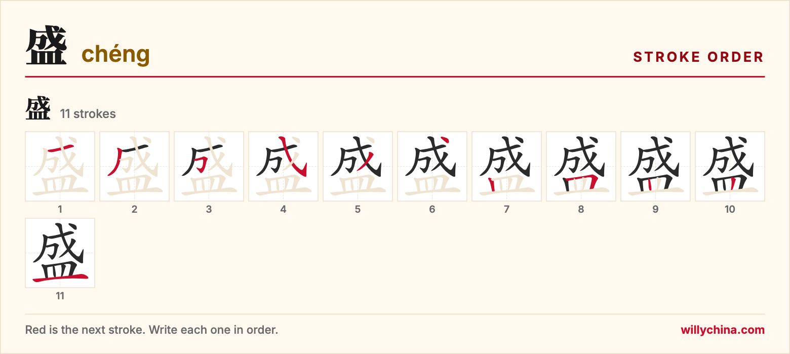 盛 (chéng) stroke order chart: each stroke of the character in the order you write it