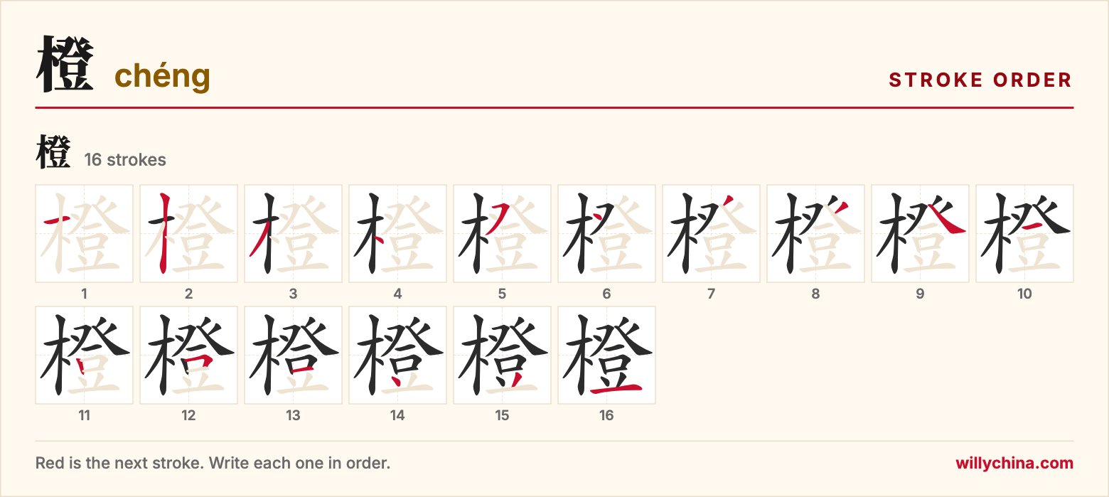 橙 (chéng) stroke order chart: each stroke of the character in the order you write it