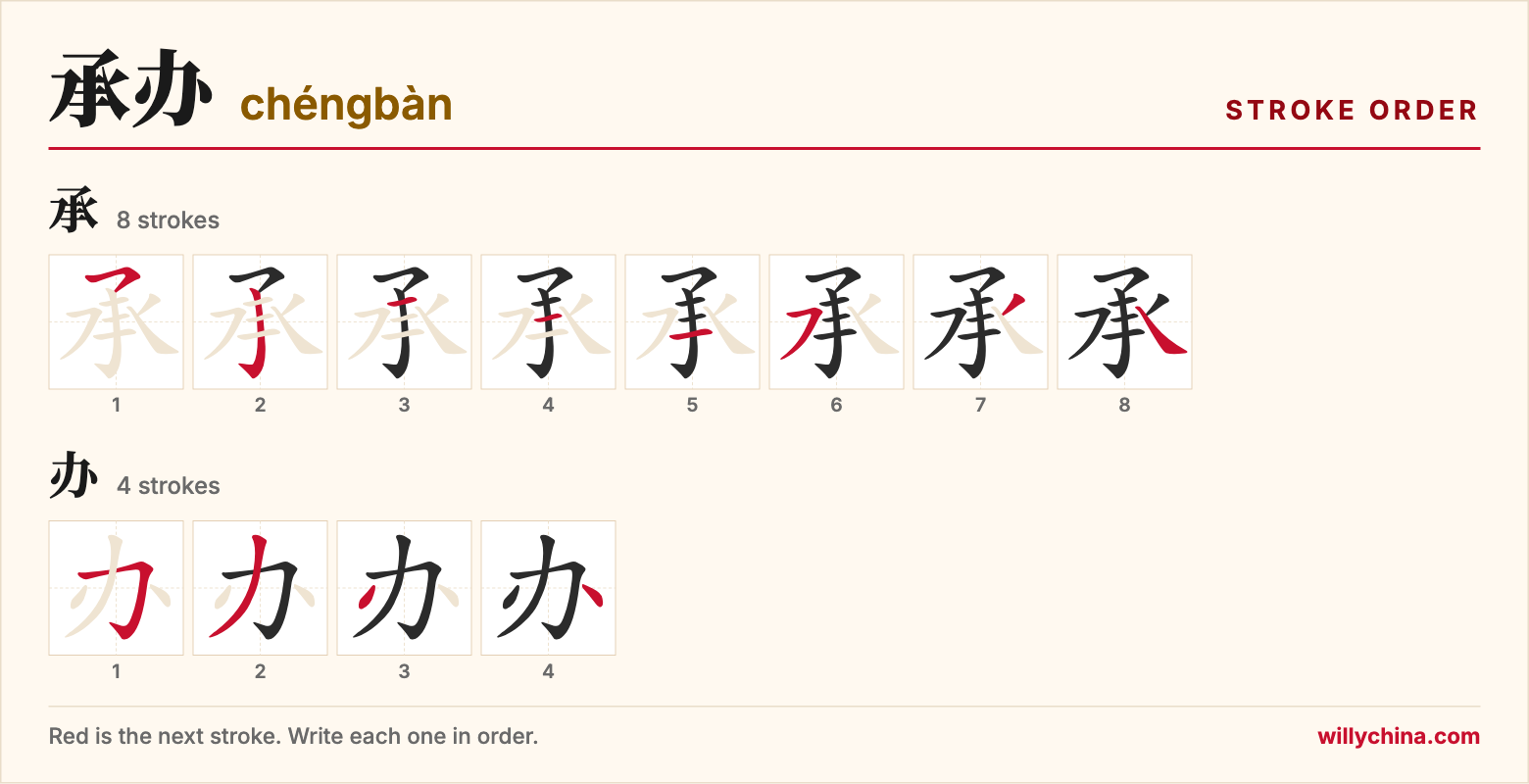 承办 (chéngbàn) stroke order chart: each stroke of the characters in the order you write them