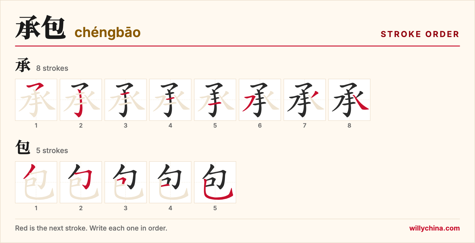 承包 (chéngbāo) stroke order chart: each stroke of the characters in the order you write them
