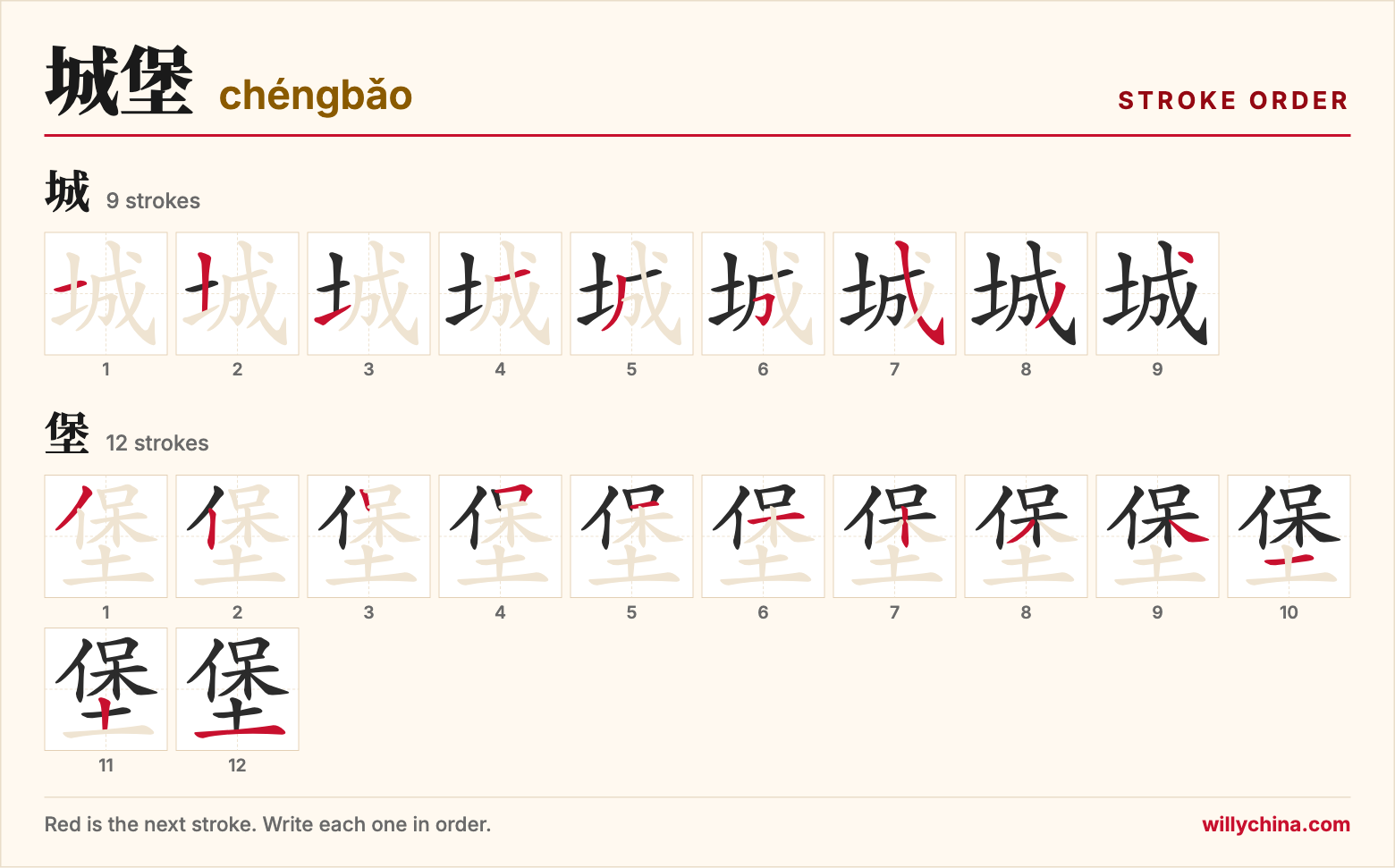 城堡 (chéngbǎo) stroke order chart: each stroke of the characters in the order you write them