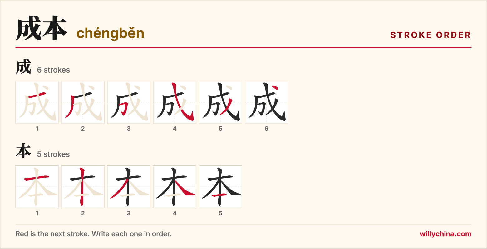 成本 (chéngběn) stroke order chart: each stroke of the characters in the order you write them