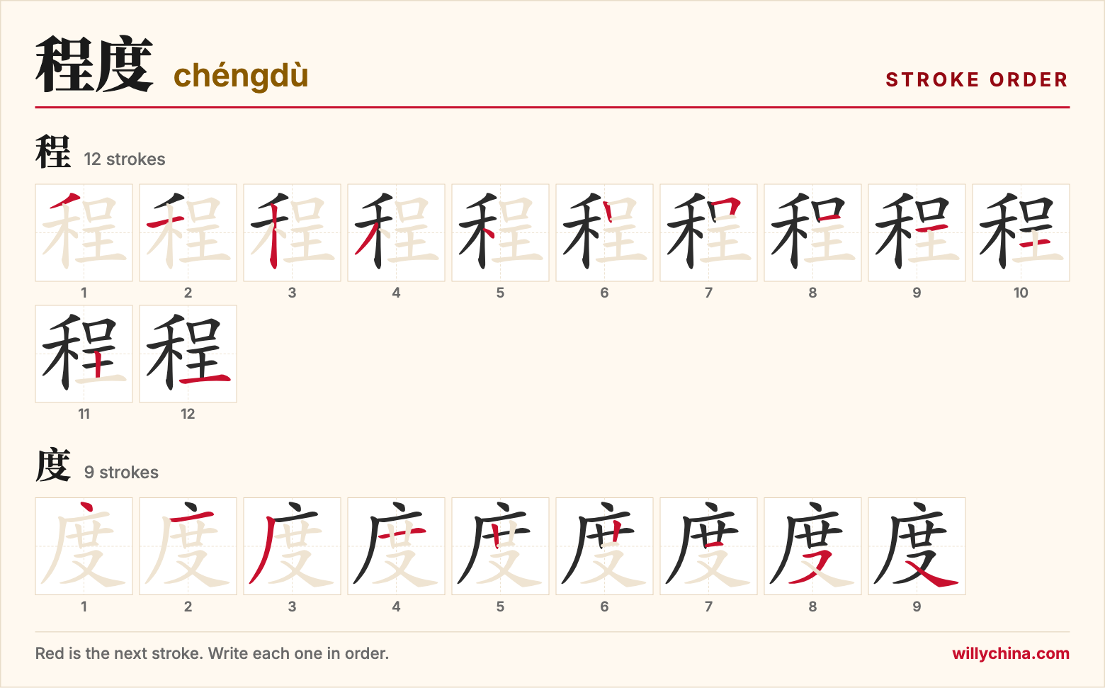 程度 (chéngdù) stroke order chart: each stroke of the characters in the order you write them