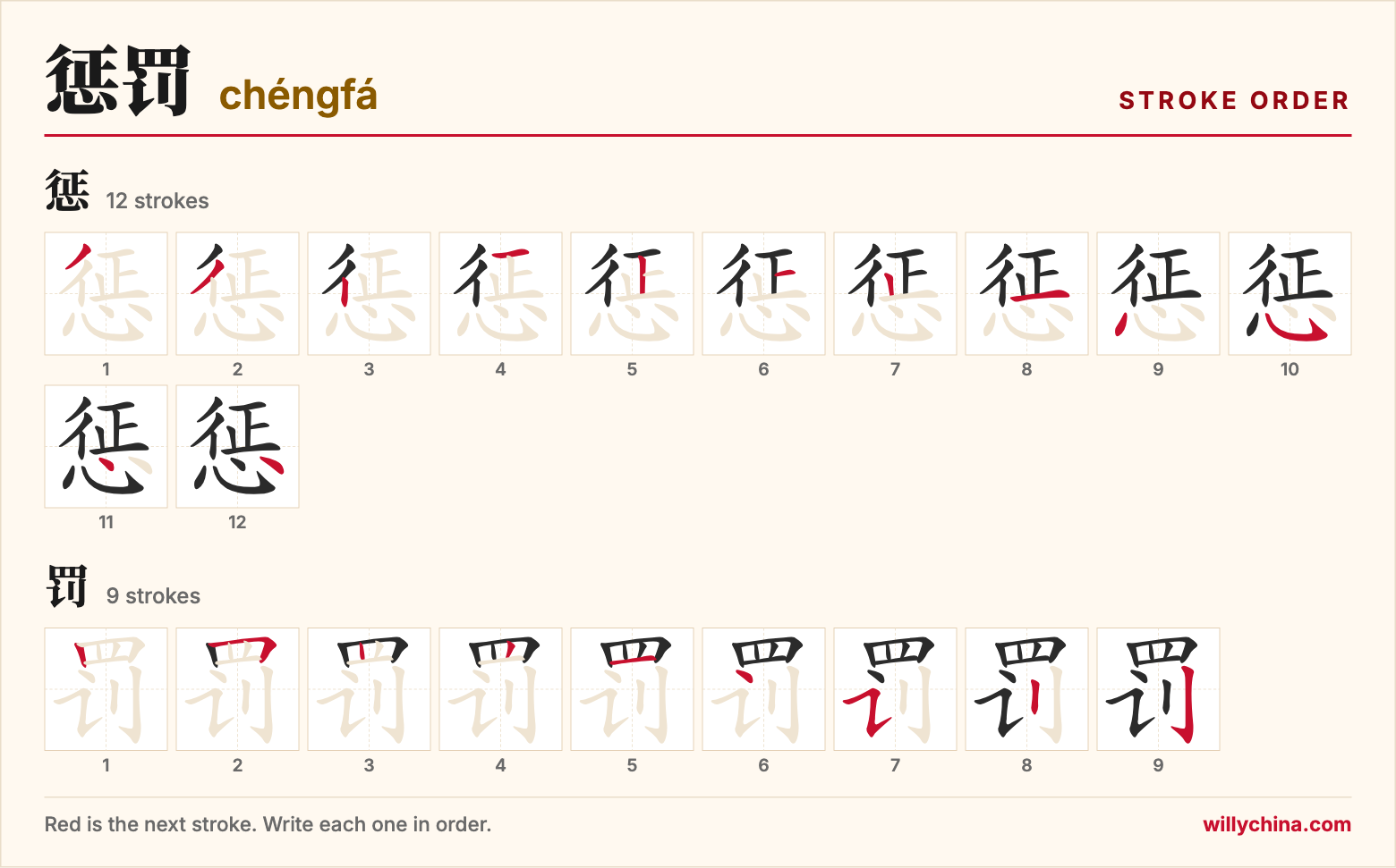 惩罚 (chéngfá) stroke order chart: each stroke of the characters in the order you write them