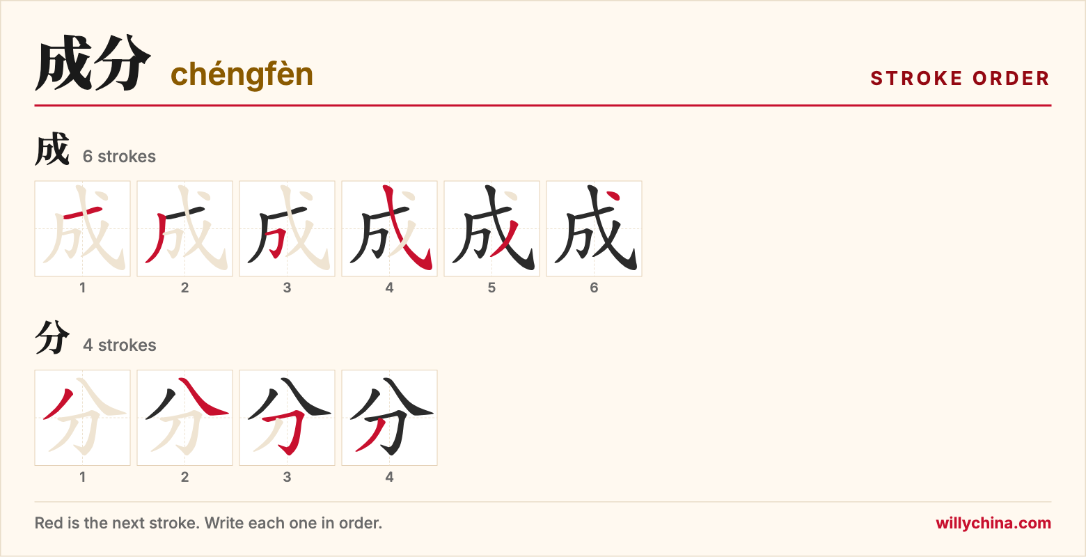 成分 (chéngfèn) stroke order chart: each stroke of the characters in the order you write them