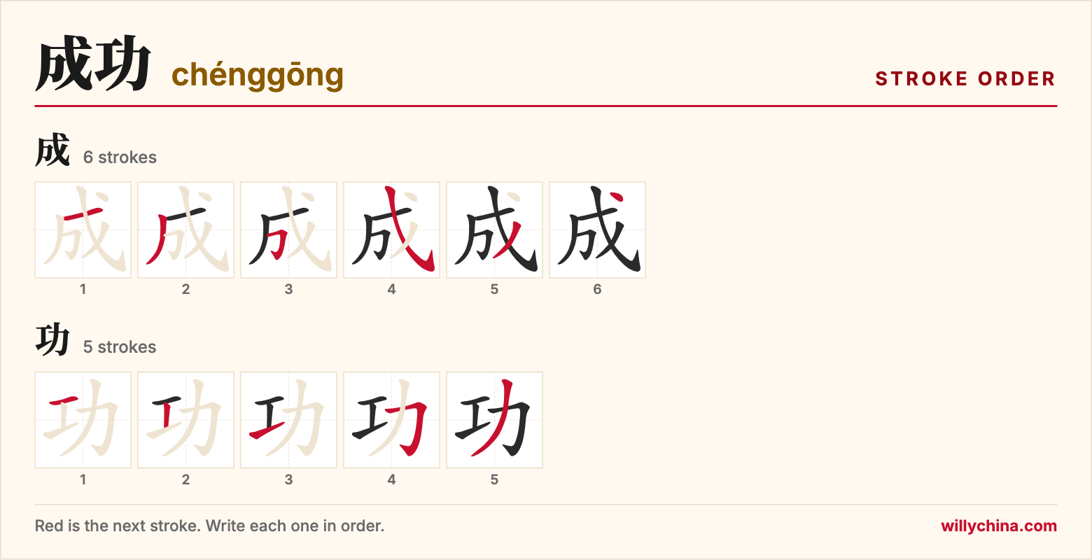 成功 (chénggōng) stroke order chart: each stroke of the characters in the order you write them