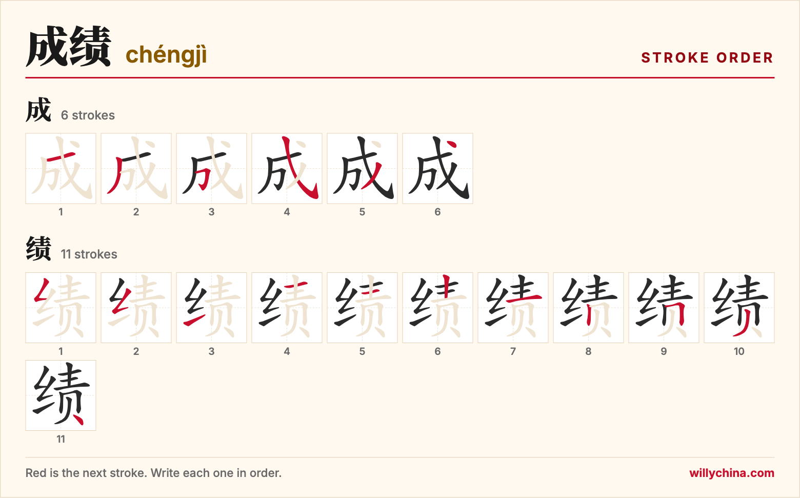 成绩 (chéngjì) stroke order chart: each stroke of the characters in the order you write them