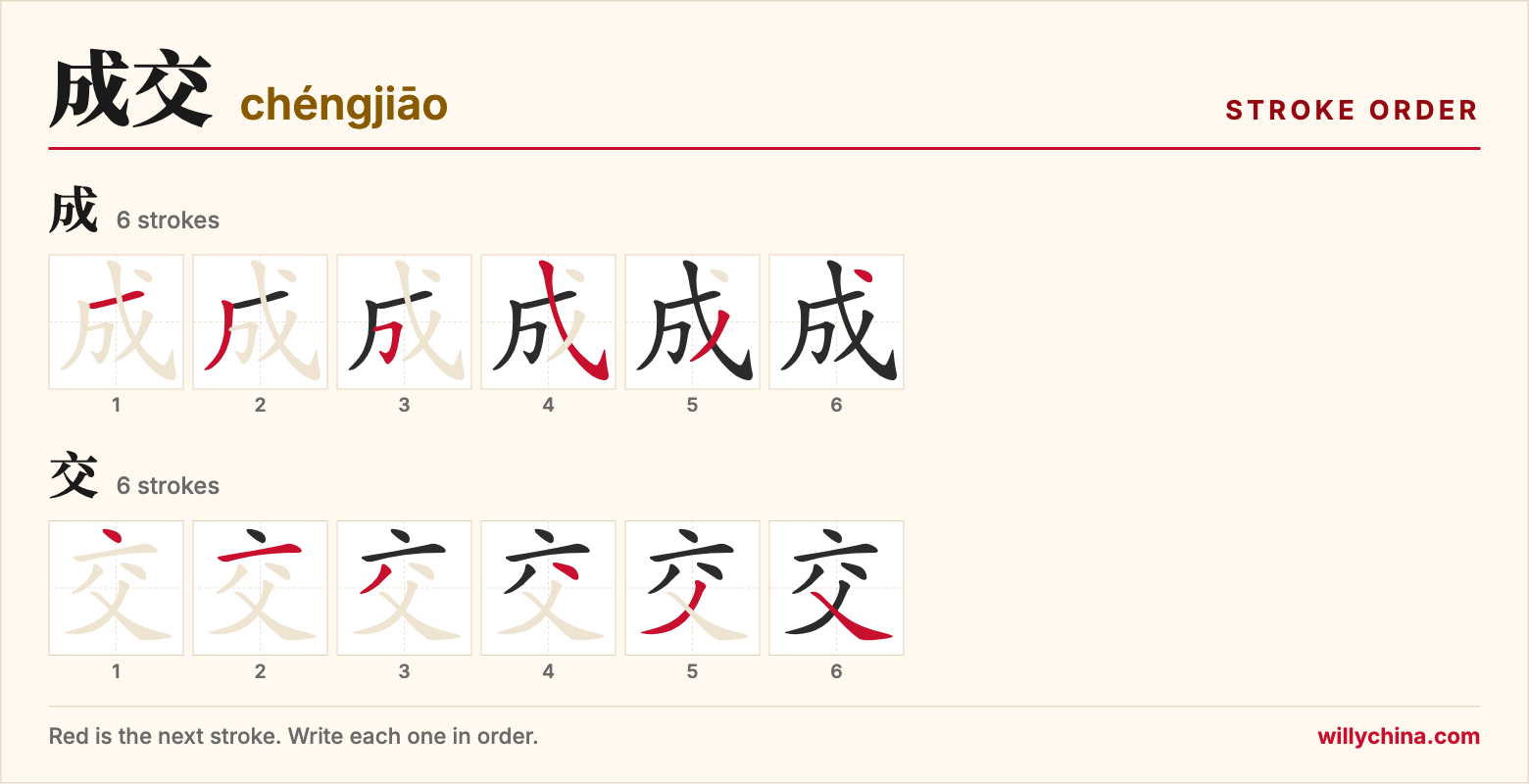 成交 (chéngjiāo) stroke order chart: each stroke of the characters in the order you write them