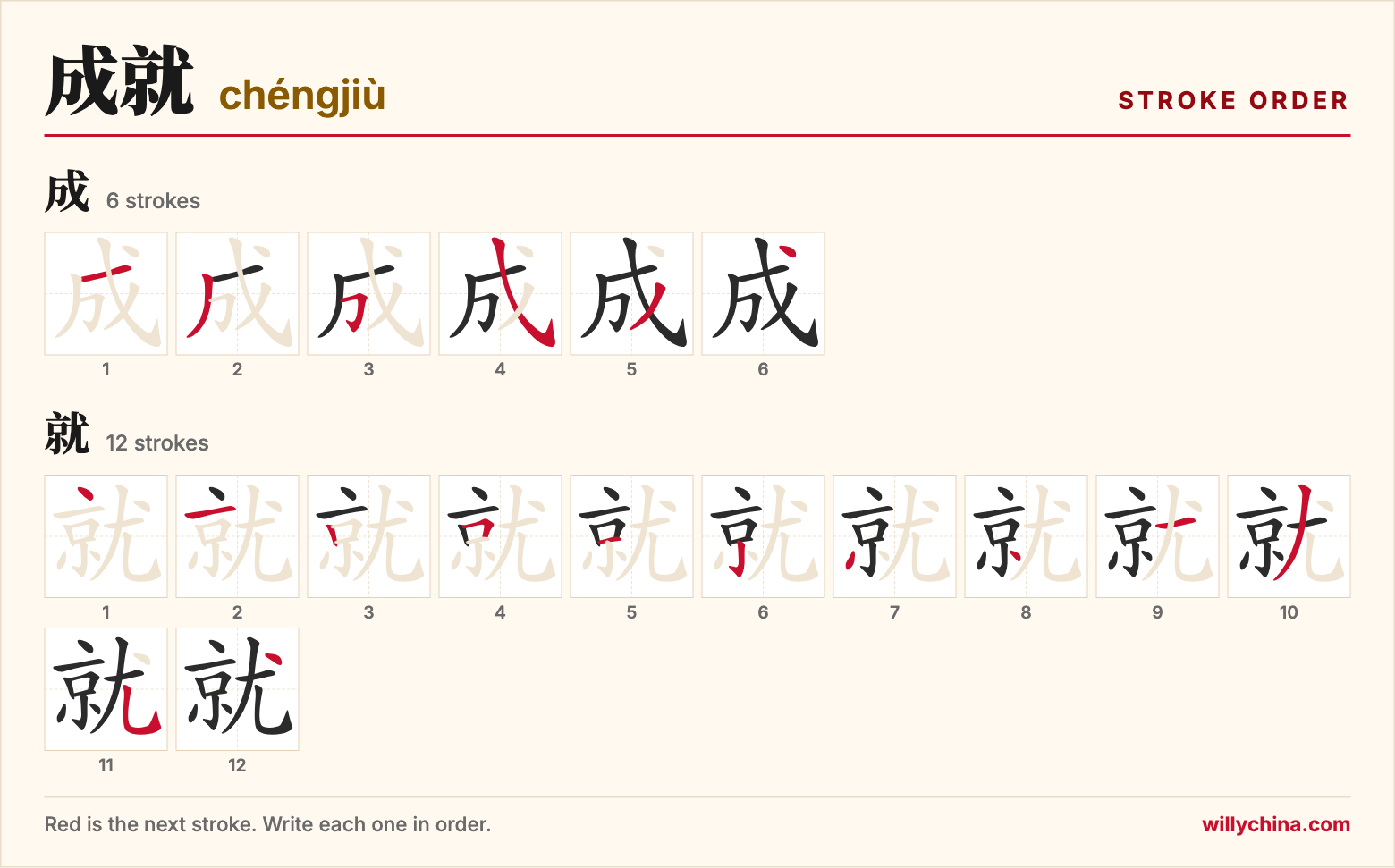 成就 (chéngjiù) stroke order chart: each stroke of the characters in the order you write them