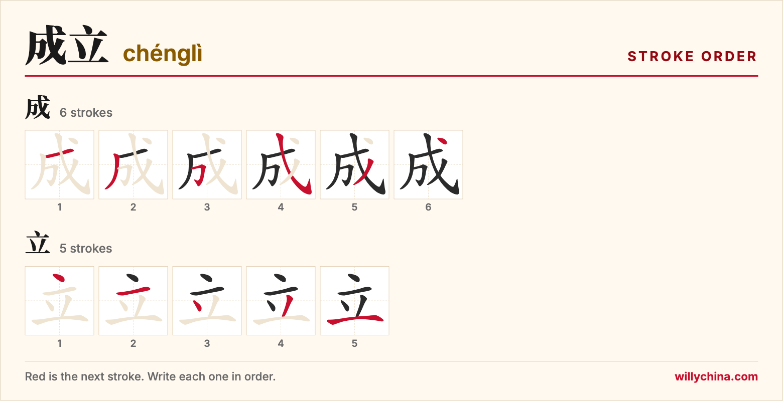 成立 (chénglì) stroke order chart: each stroke of the characters in the order you write them
