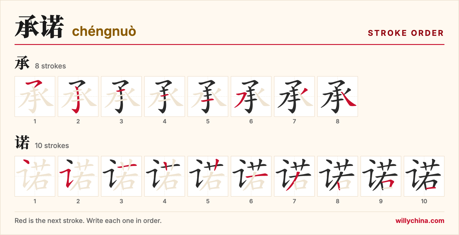 承诺 (chéngnuò) stroke order chart: each stroke of the characters in the order you write them