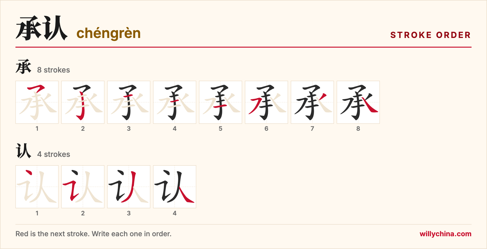 承认 (chéngrèn) stroke order chart: each stroke of the characters in the order you write them