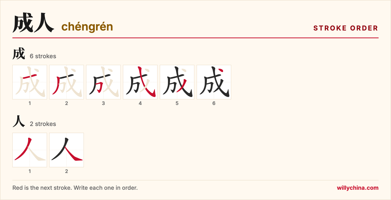 成人 (chéngrén) stroke order chart: each stroke of the characters in the order you write them