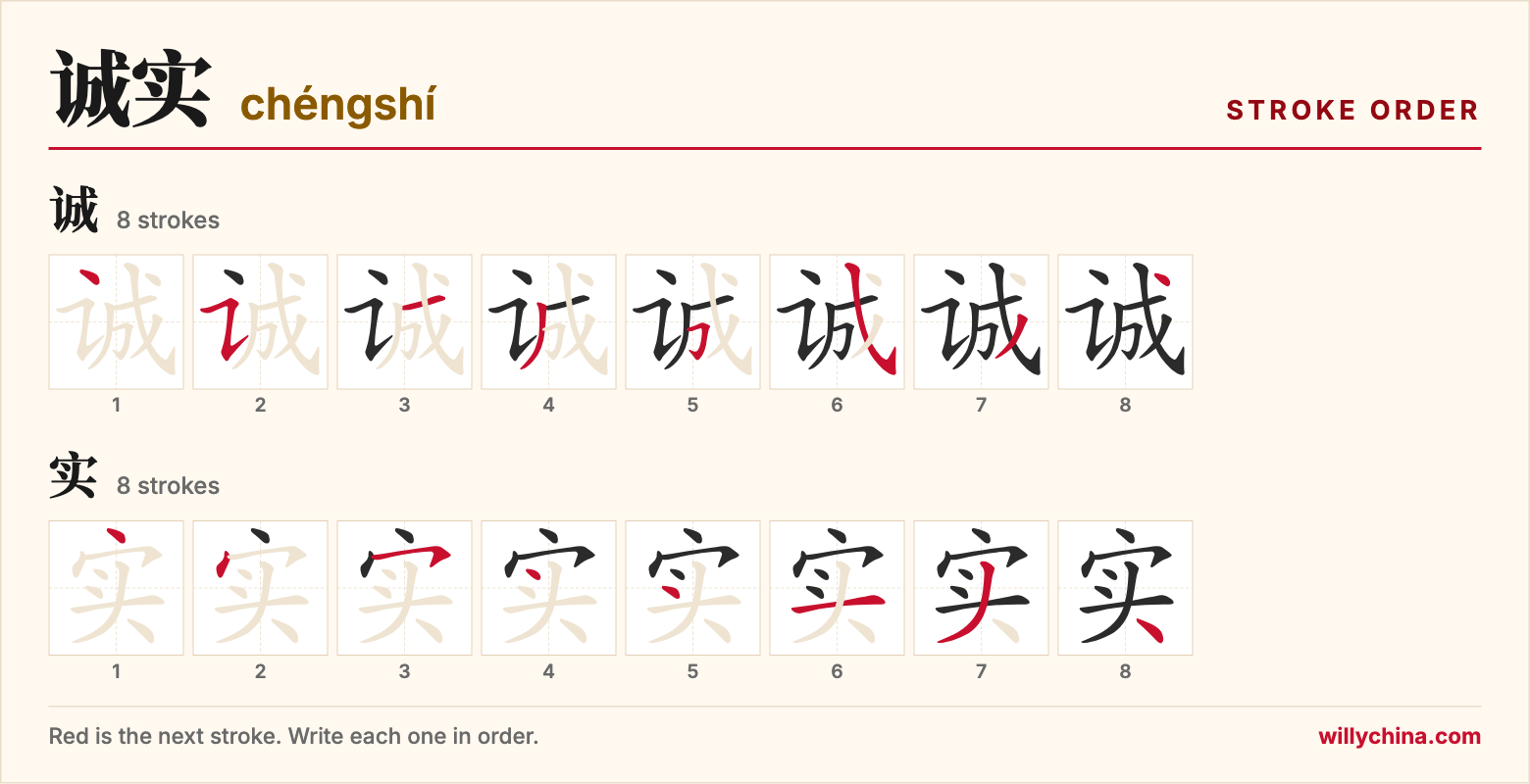 诚实 (chéngshí) stroke order chart: each stroke of the characters in the order you write them