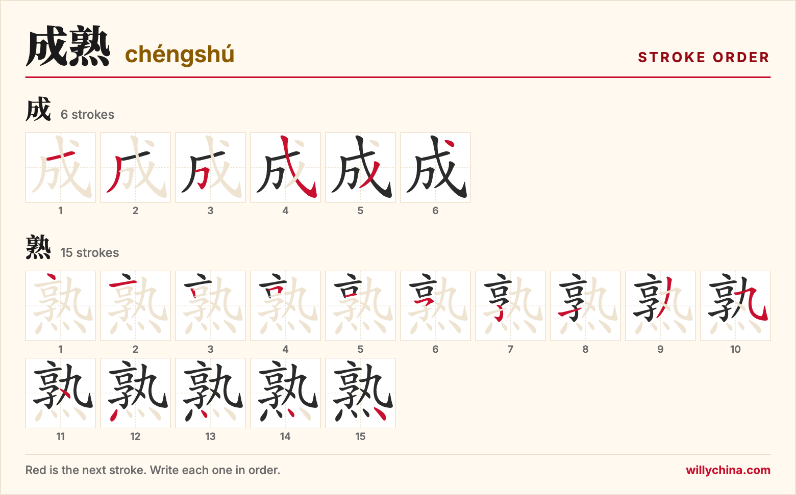 成熟 (chéngshú) stroke order chart: each stroke of the characters in the order you write them