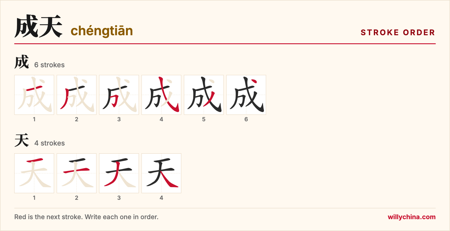 成天 (chéngtiān) stroke order chart: each stroke of the characters in the order you write them