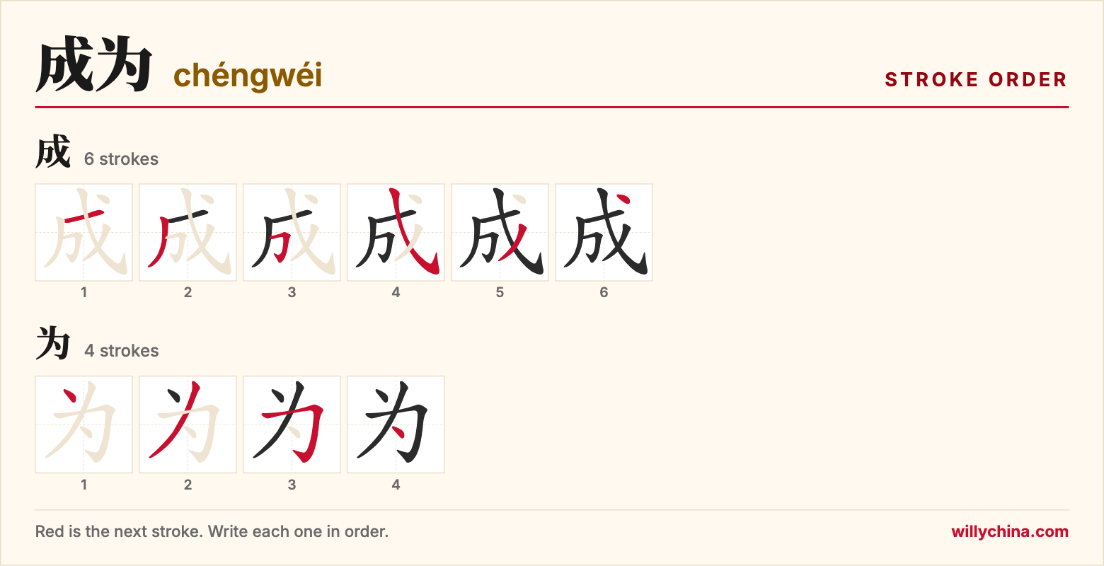成为 (chéngwéi) stroke order chart: each stroke of the characters in the order you write them