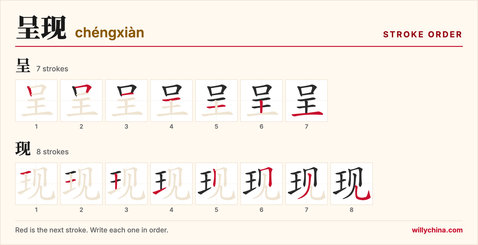 呈现 (chéngxiàn) stroke order chart: each stroke of the characters in the order you write them