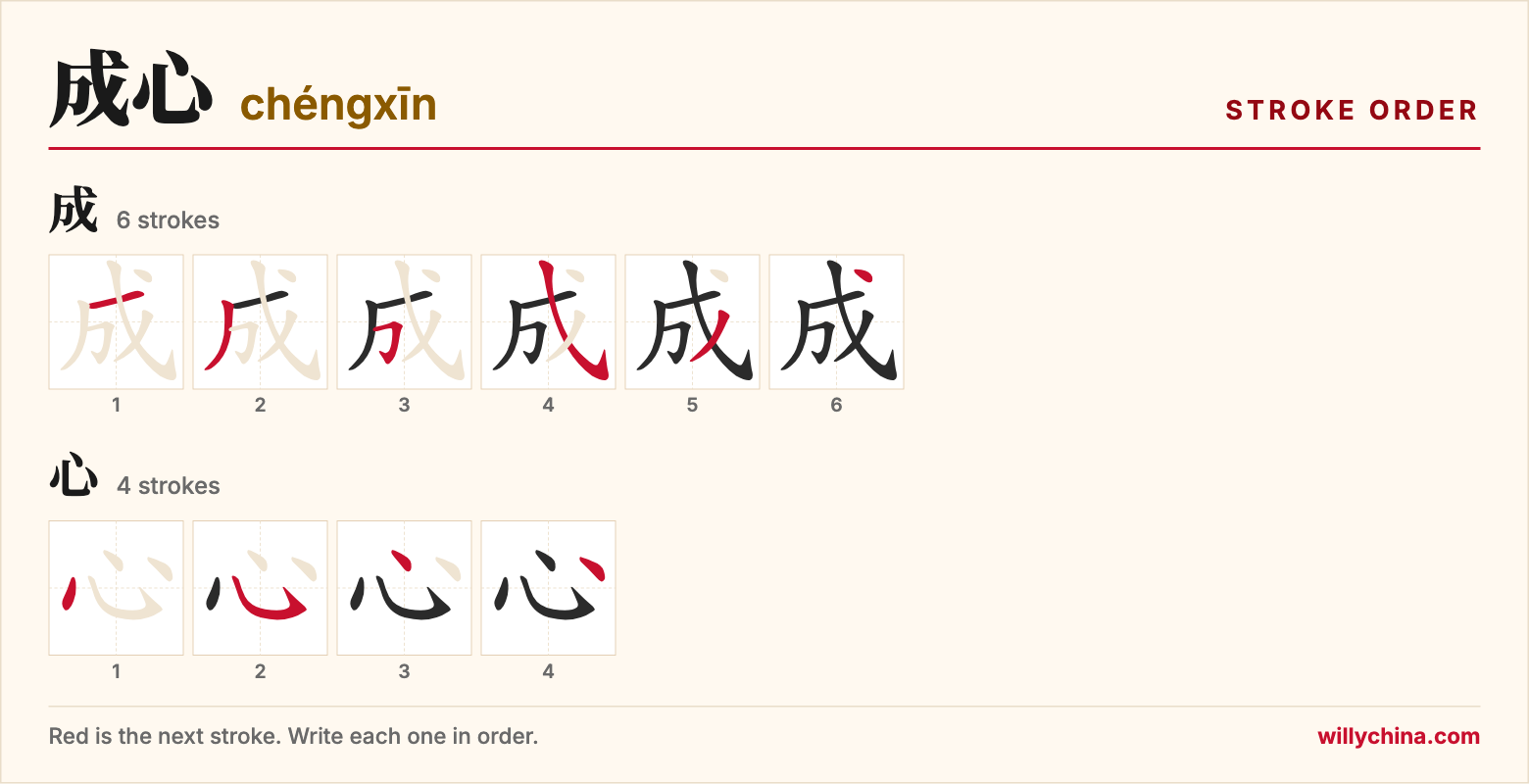 成心 (chéngxīn) stroke order chart: each stroke of the characters in the order you write them