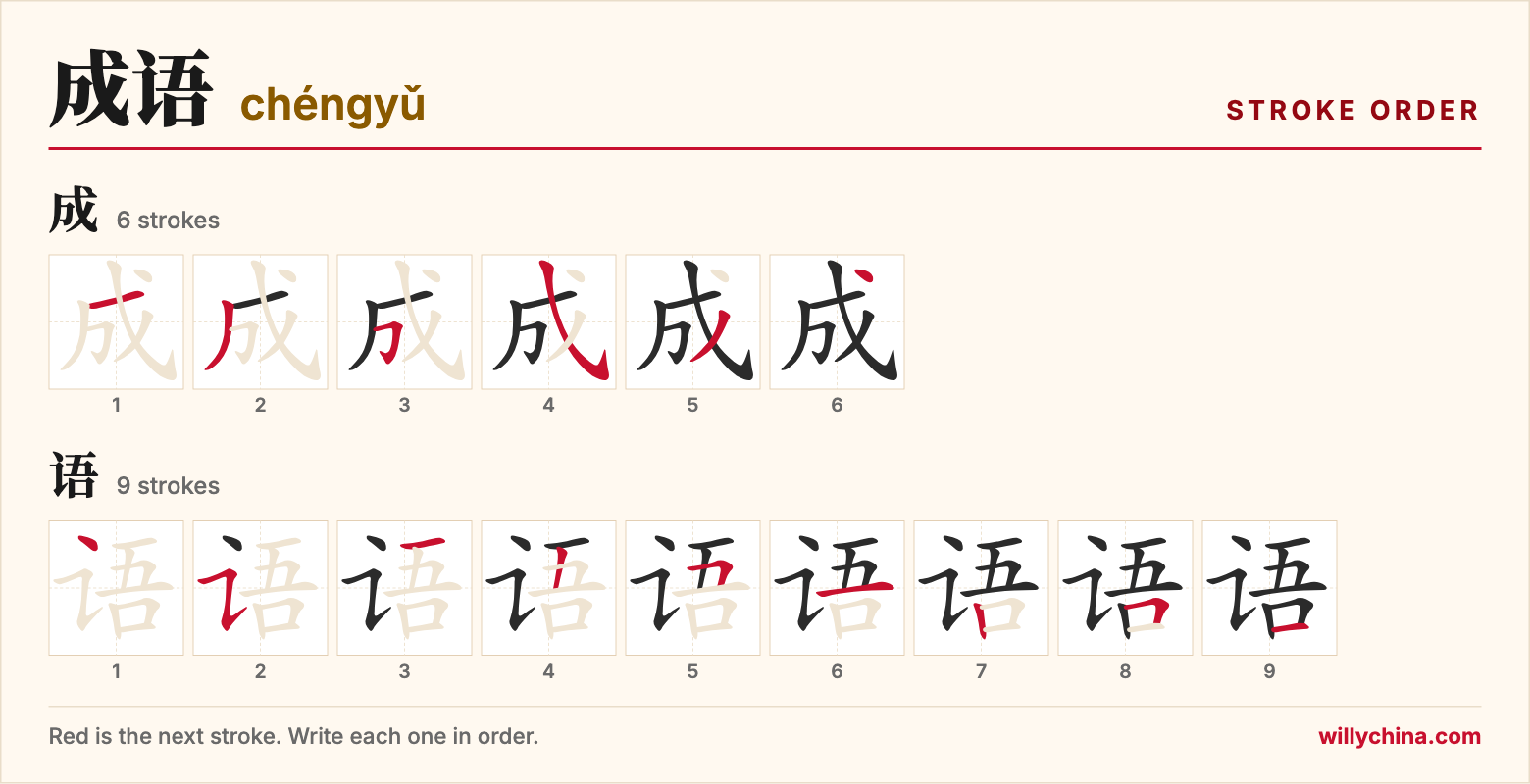 成语 (chéngyǔ) stroke order chart: each stroke of the characters in the order you write them