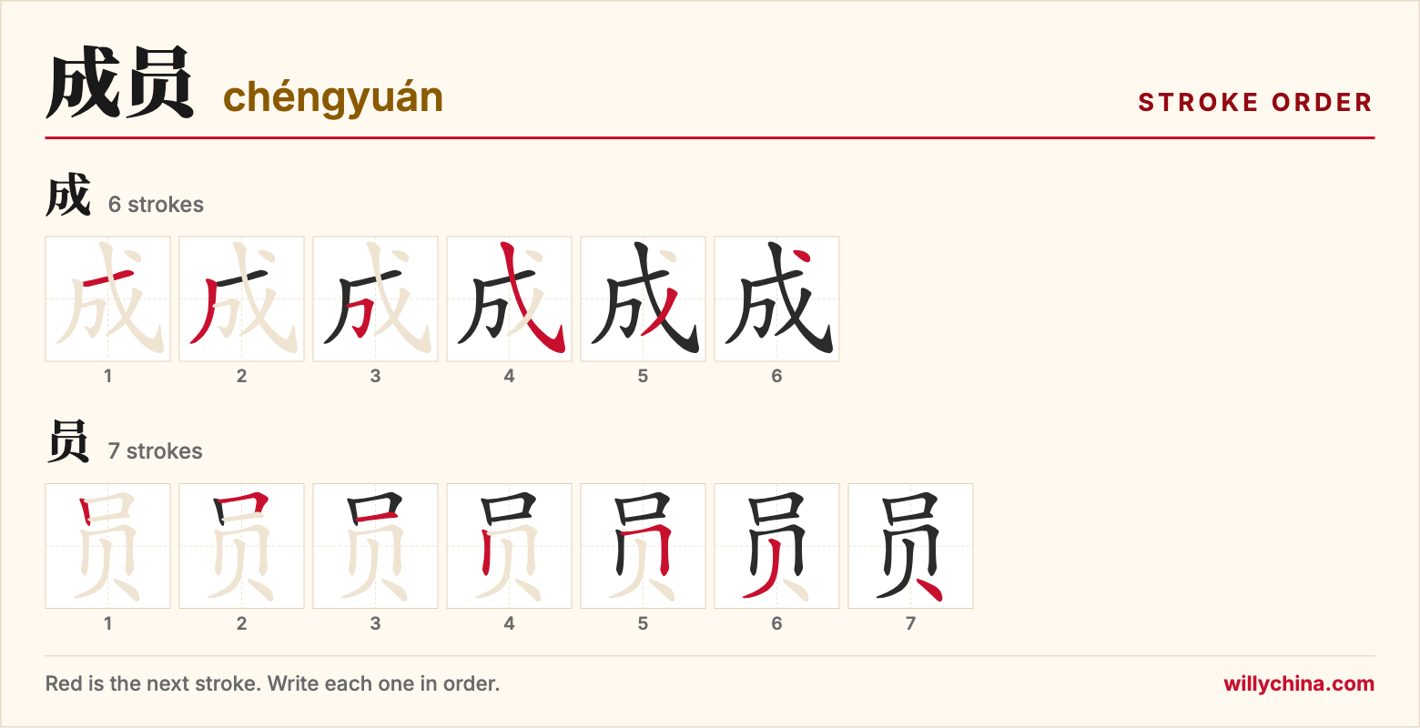 成员 (chéngyuán) stroke order chart: each stroke of the characters in the order you write them