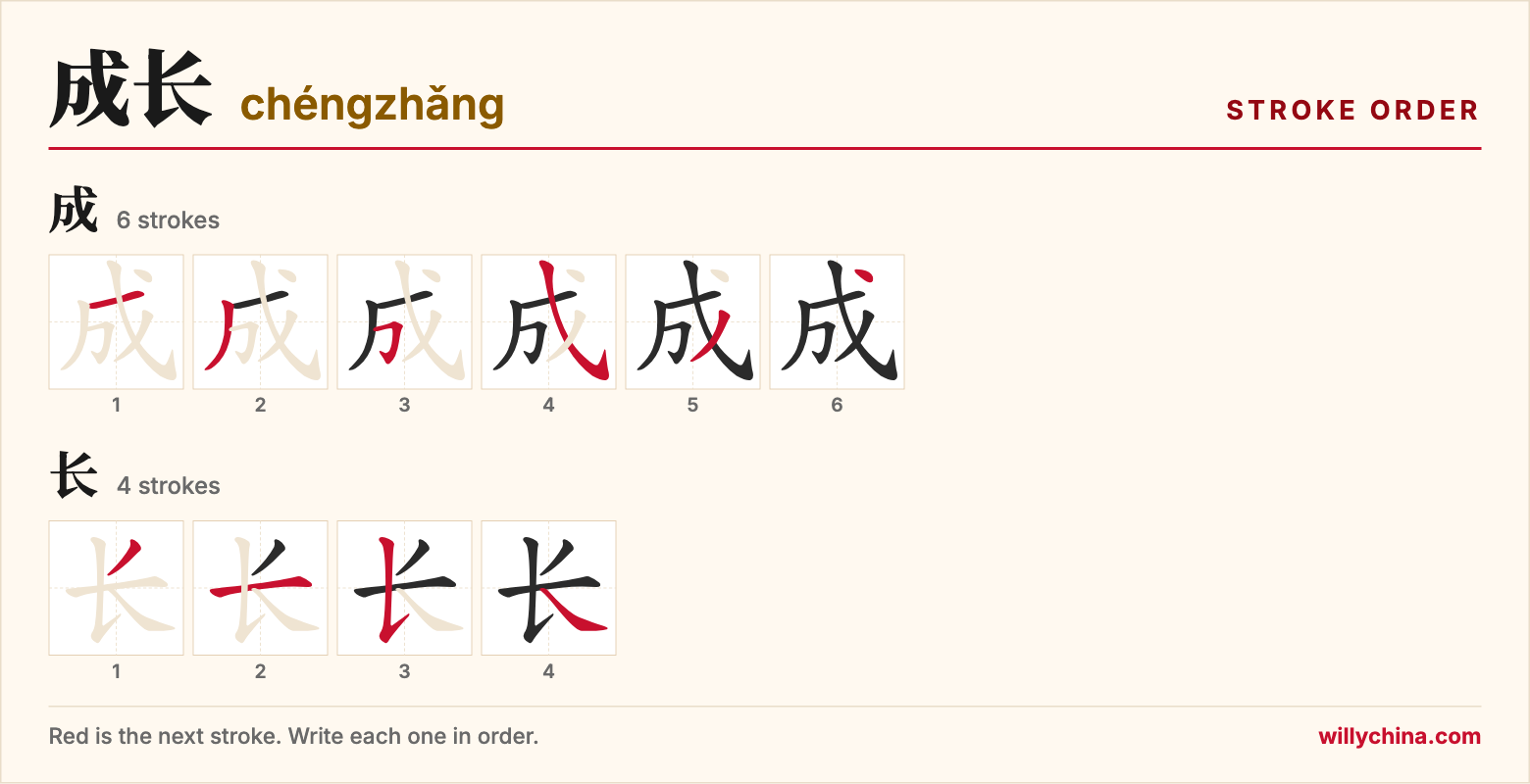 成长 (chéngzhǎng) stroke order chart: each stroke of the characters in the order you write them