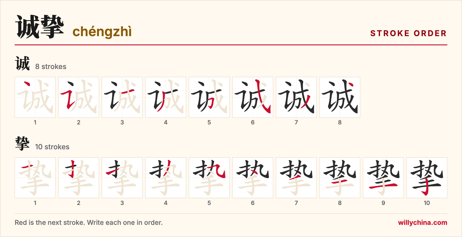 诚挚 (chéngzhì) stroke order chart: each stroke of the characters in the order you write them