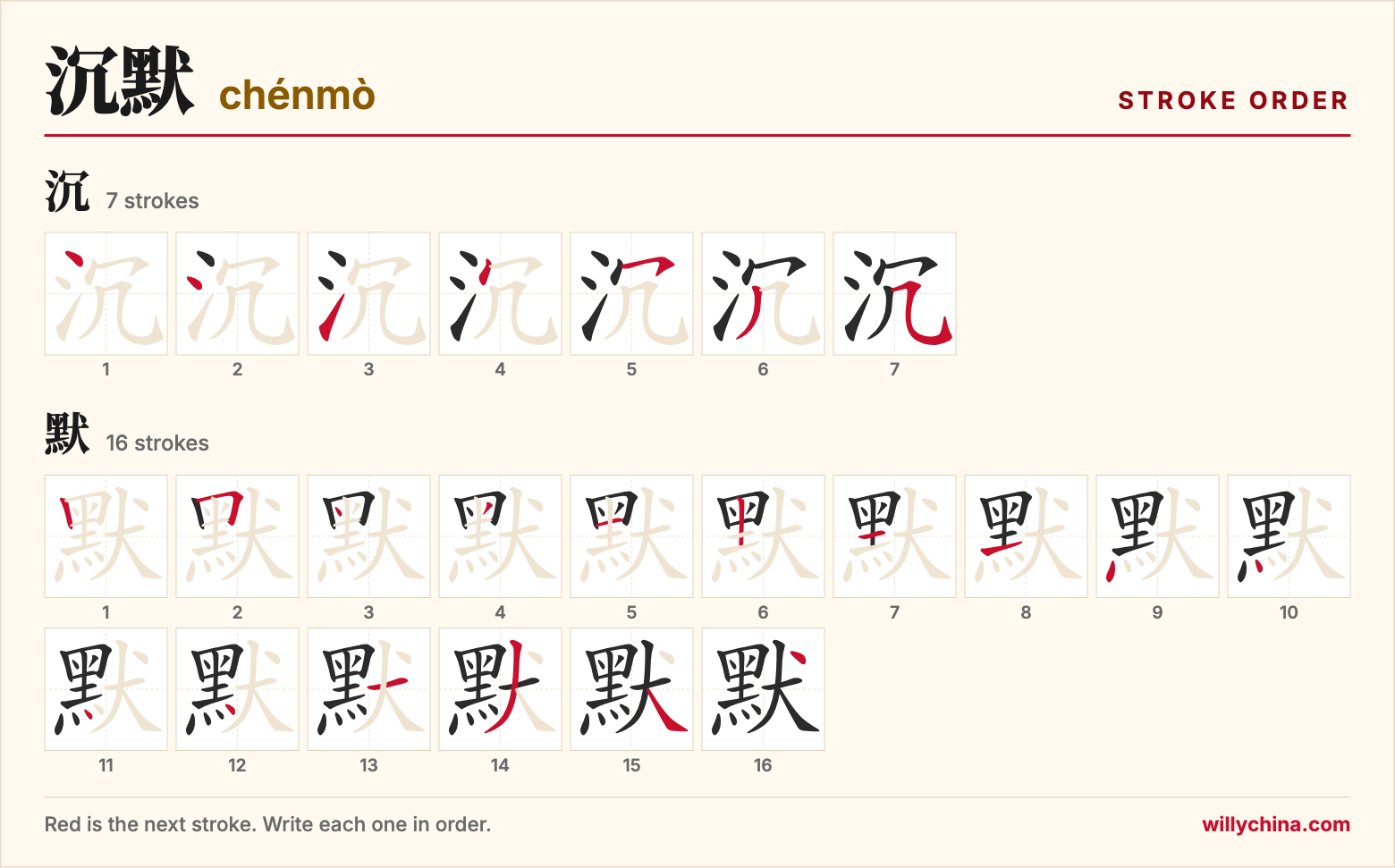 沉默 (chénmò) stroke order chart: each stroke of the characters in the order you write them