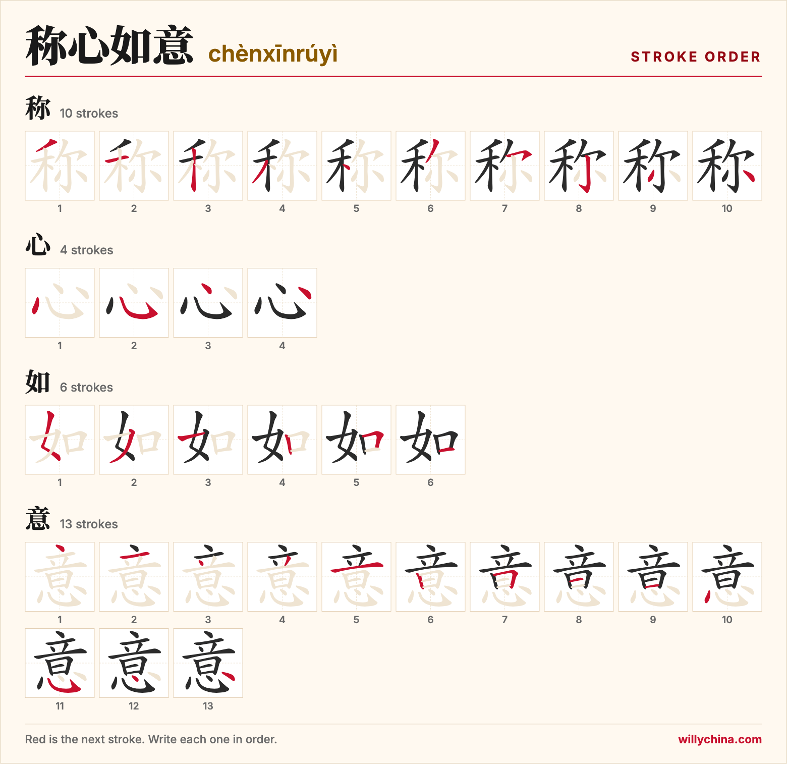 称心如意 (chènxīnrúyì) stroke order chart: each stroke of the characters in the order you write them