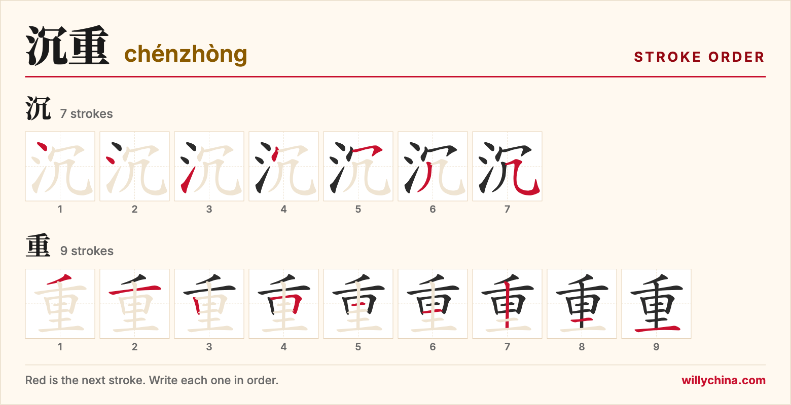 沉重 (chénzhòng) stroke order chart: each stroke of the characters in the order you write them