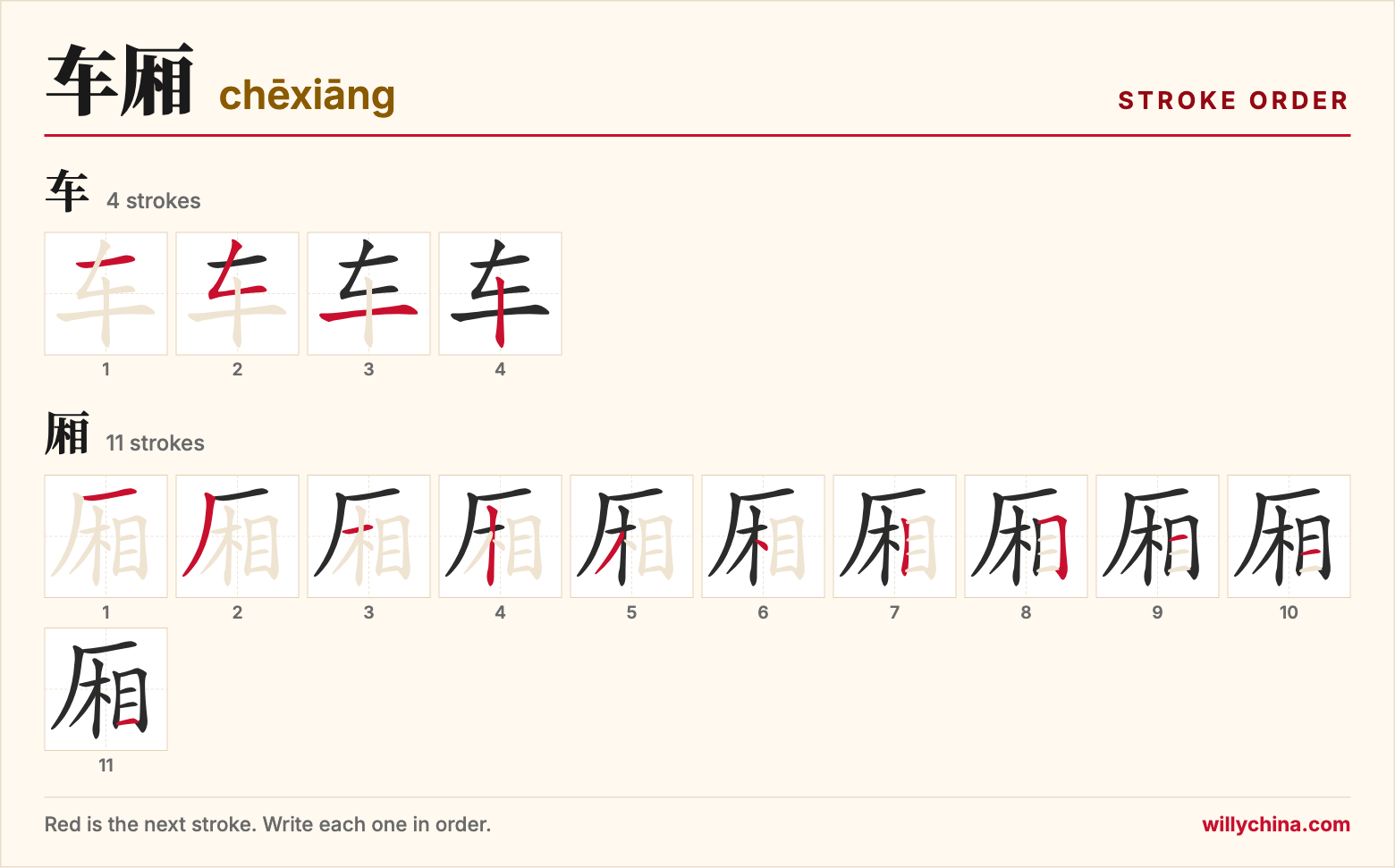 车厢 (chēxiāng) stroke order chart: each stroke of the characters in the order you write them