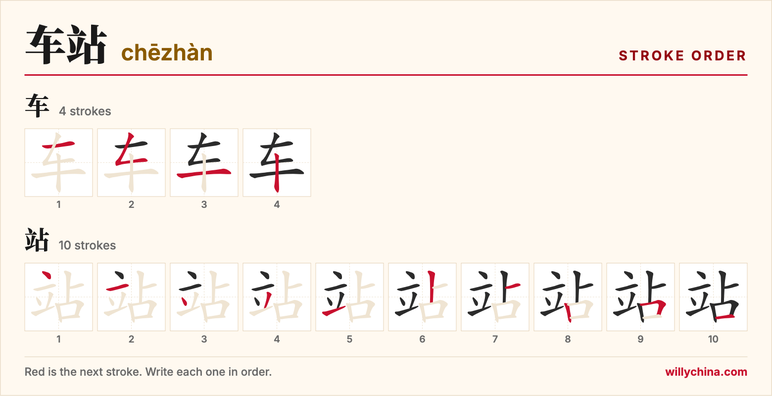 车站 (chēzhàn) stroke order chart: each stroke of the characters in the order you write them