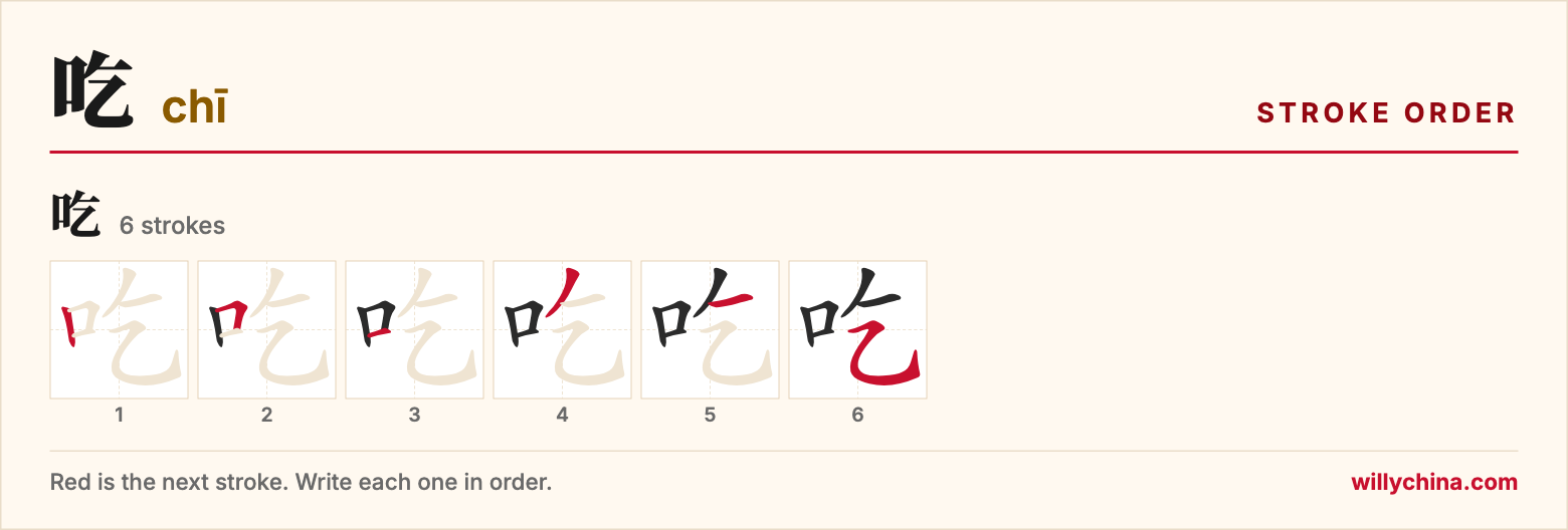 吃 (chī) stroke order chart: each stroke of the character in the order you write it
