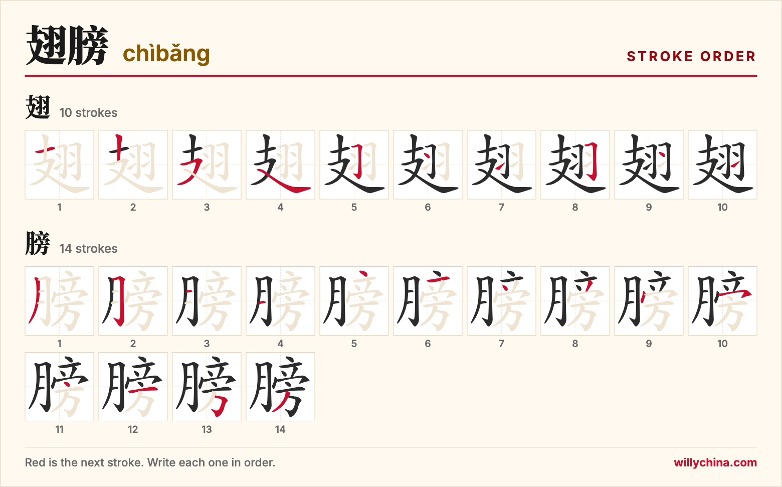 翅膀 (chìbǎng) stroke order chart: each stroke of the characters in the order you write them