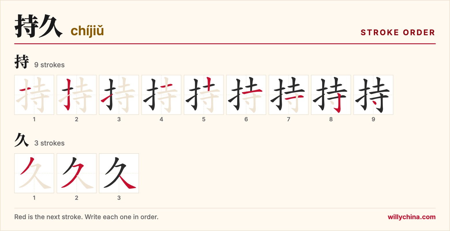 持久 (chíjiǔ) stroke order chart: each stroke of the characters in the order you write them