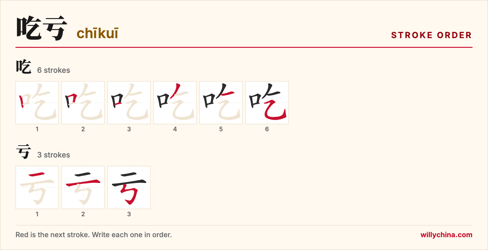 吃亏 (chīkuī) stroke order chart: each stroke of the characters in the order you write them