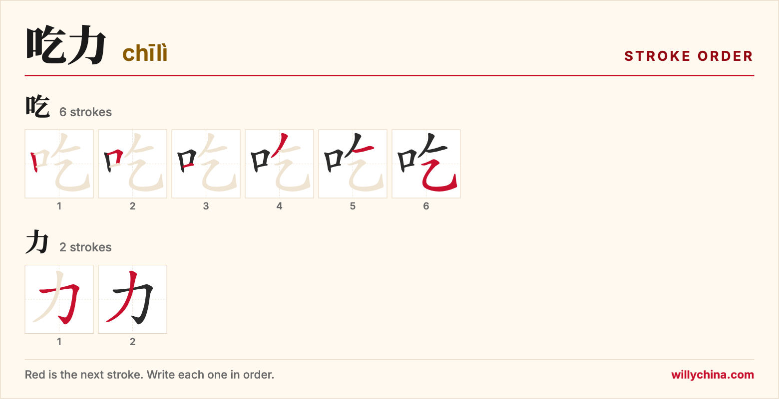 吃力 (chīlì) stroke order chart: each stroke of the characters in the order you write them