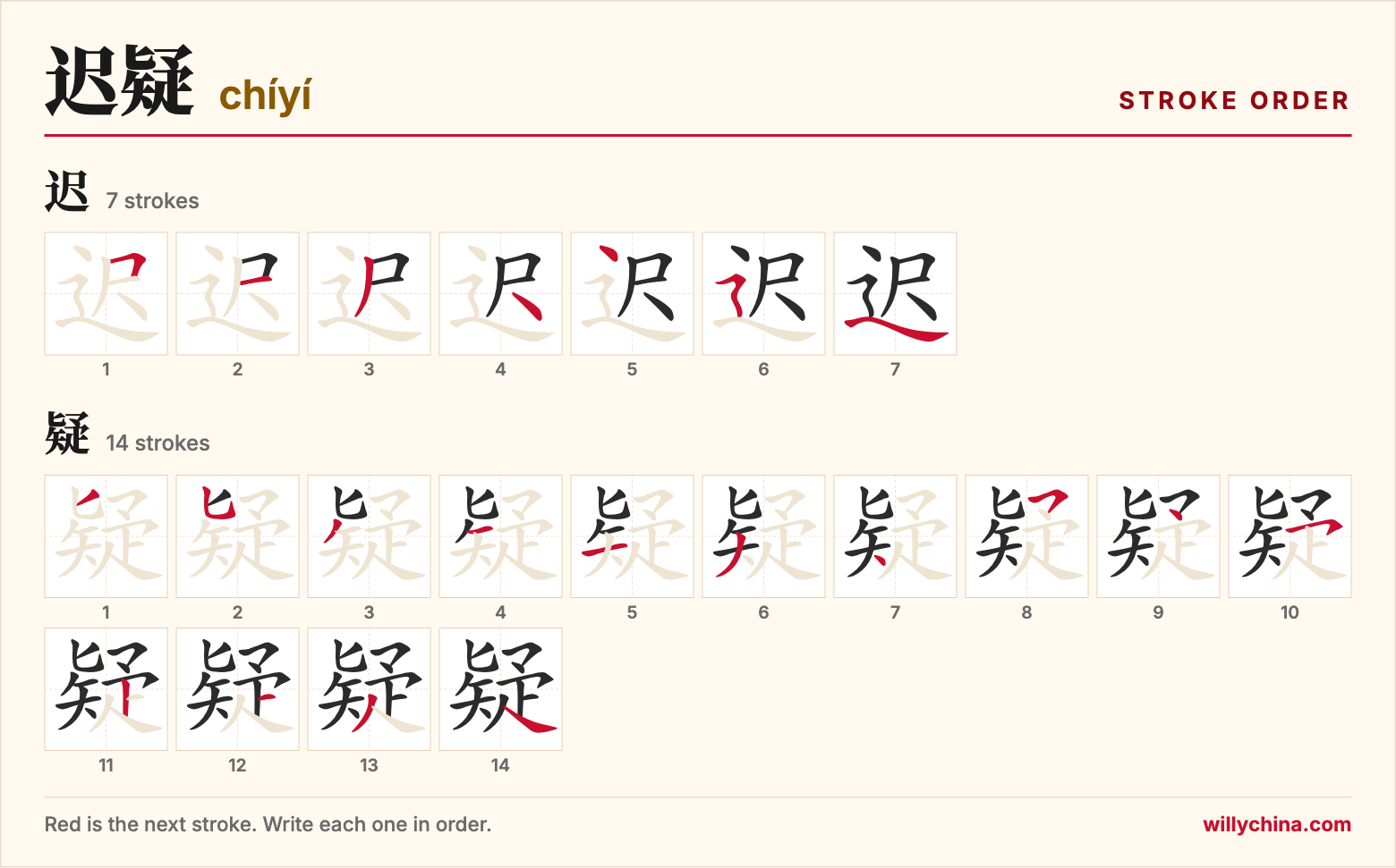 迟疑 (chíyí) stroke order chart: each stroke of the characters in the order you write them