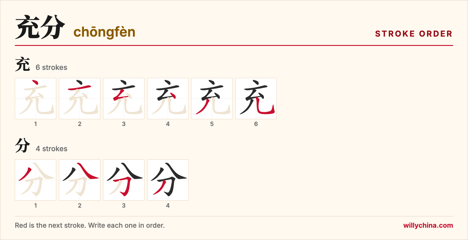 充分 (chōngfèn) stroke order chart: each stroke of the characters in the order you write them