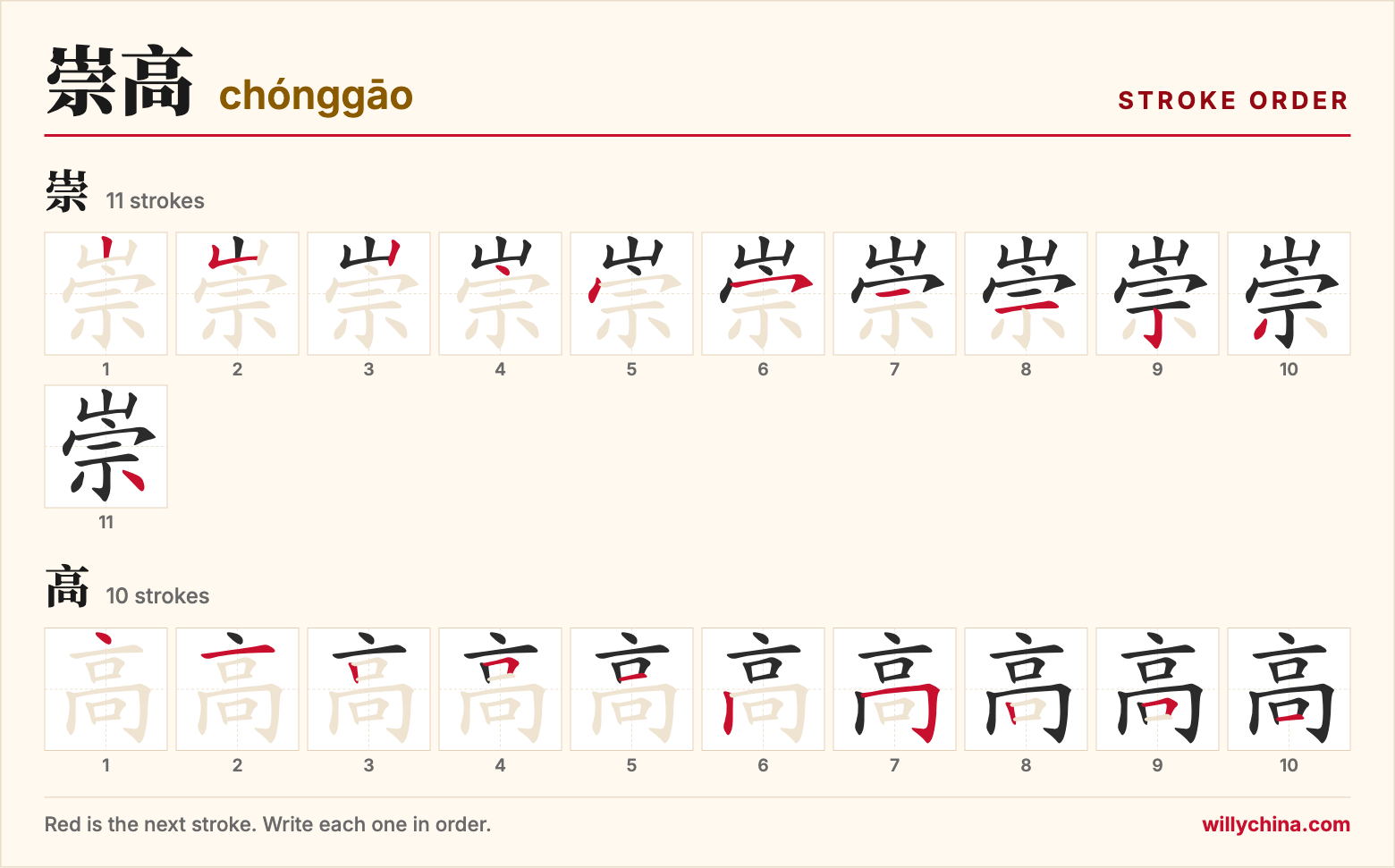 崇高 (chónggāo) stroke order chart: each stroke of the characters in the order you write them