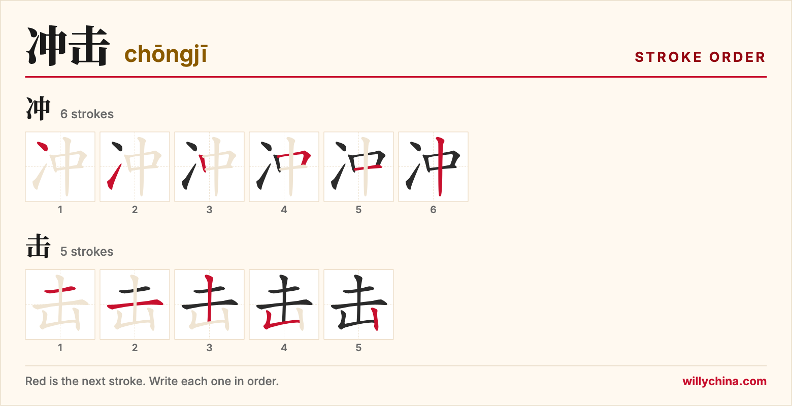 冲击 (chōngjī) stroke order chart: each stroke of the characters in the order you write them