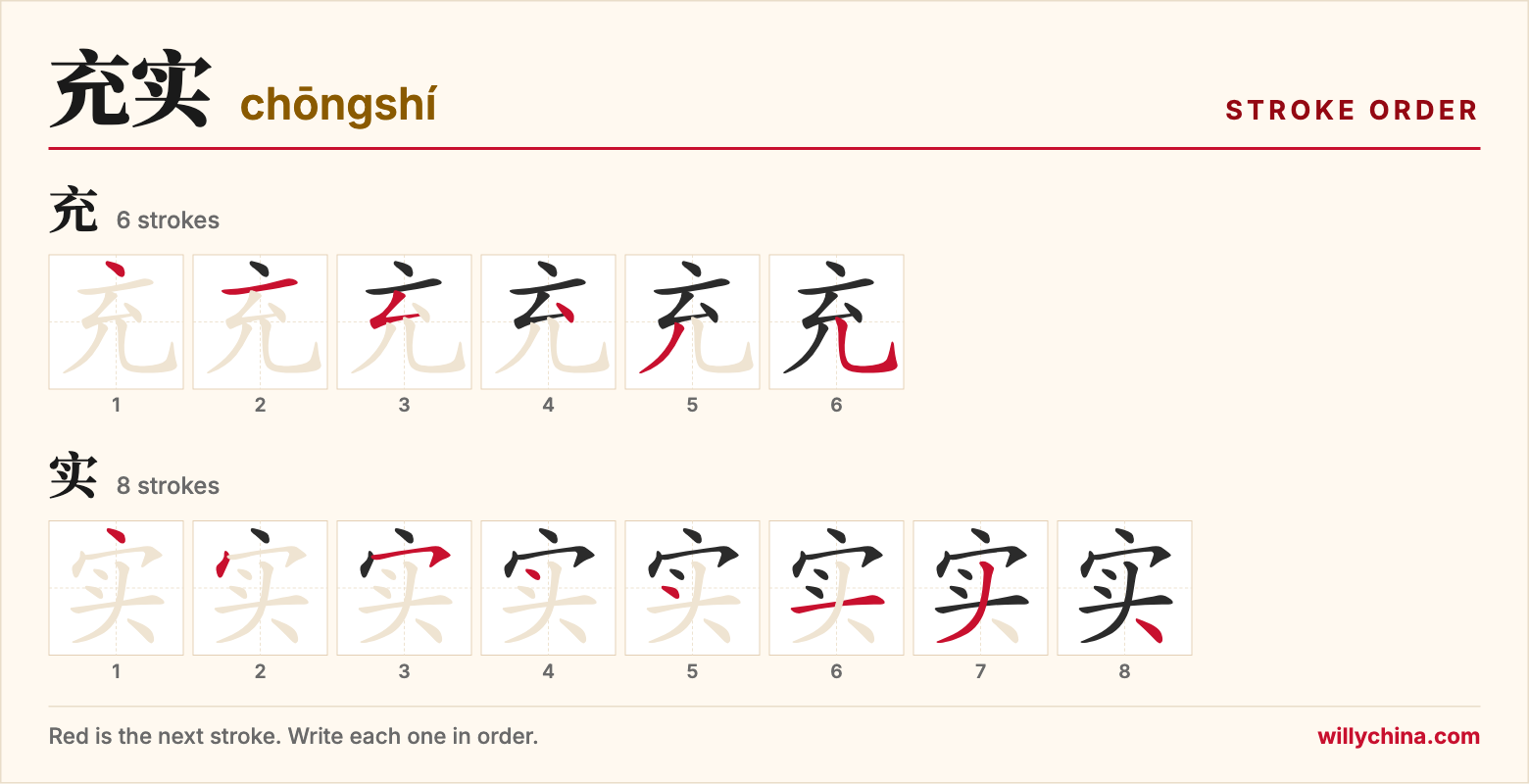 充实 (chōngshí) stroke order chart: each stroke of the characters in the order you write them