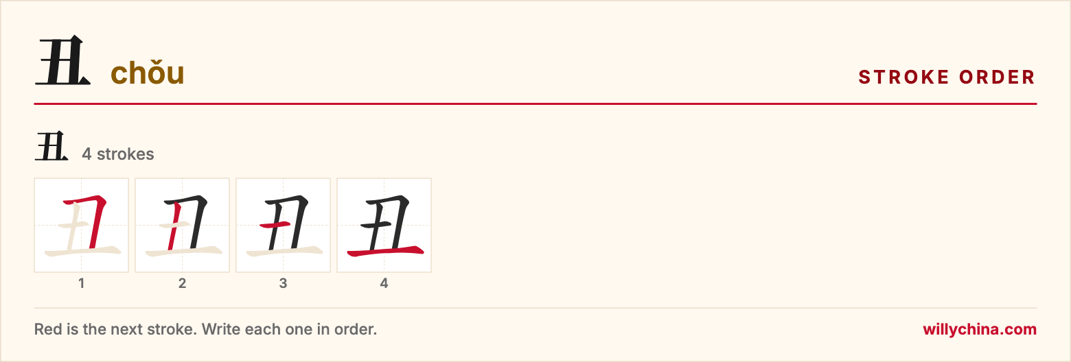 丑 (chǒu) stroke order chart: each stroke of the character in the order you write it