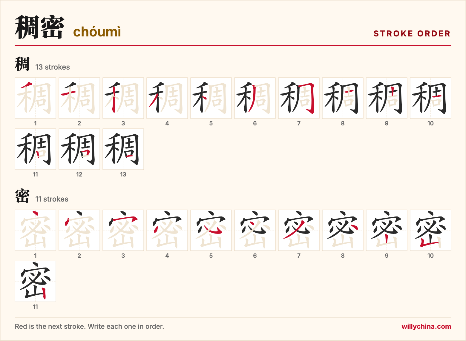 稠密 (chóumì) stroke order chart: each stroke of the characters in the order you write them