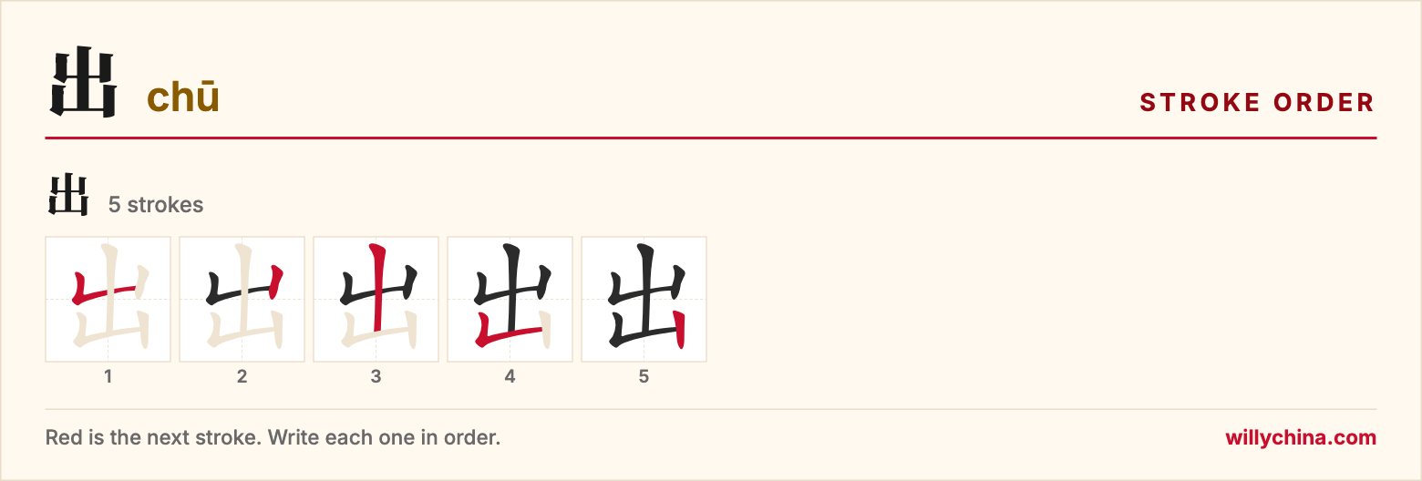 出 (chū) stroke order chart: each stroke of the character in the order you write it