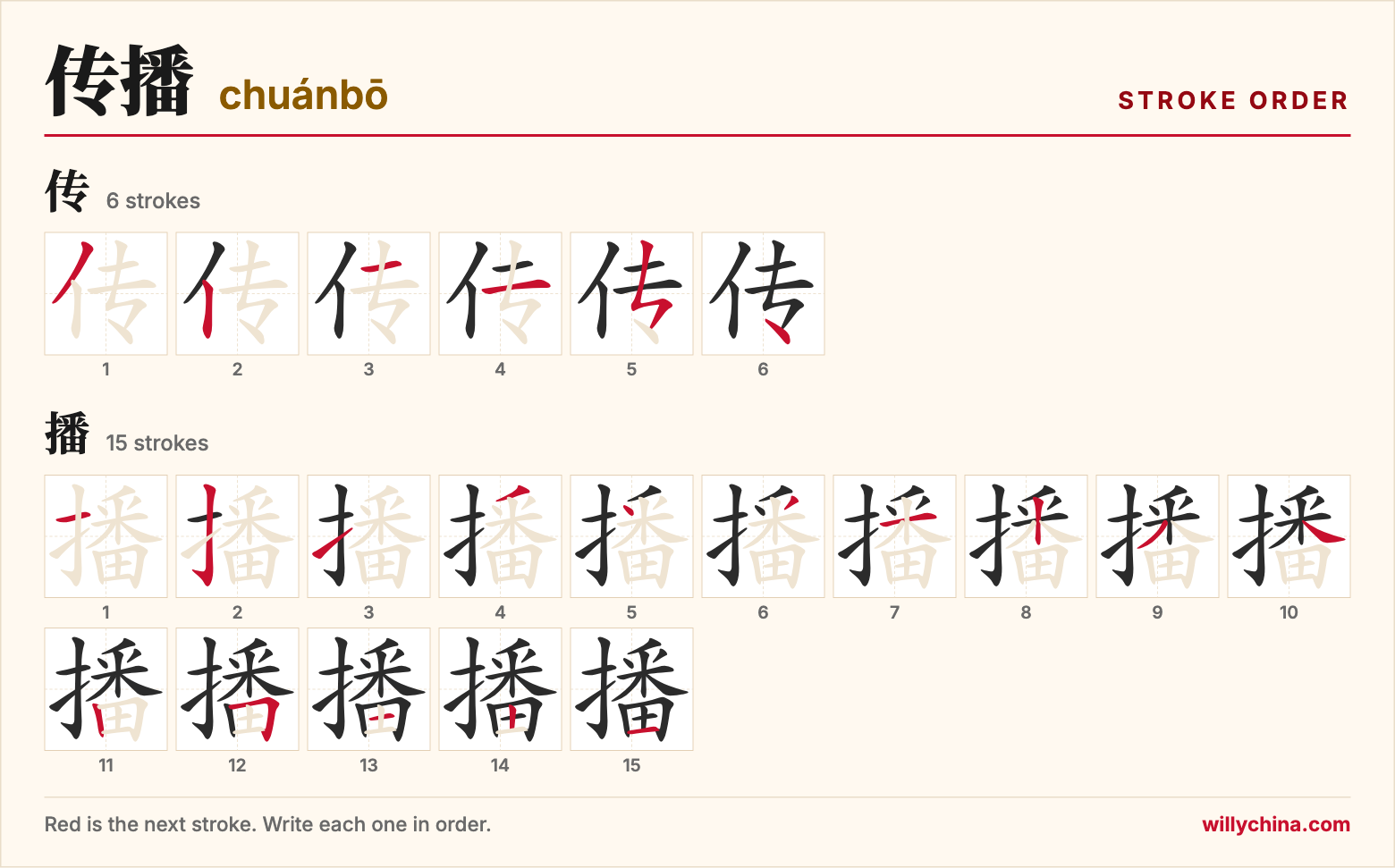 传播 (chuánbō) stroke order chart: each stroke of the characters in the order you write them