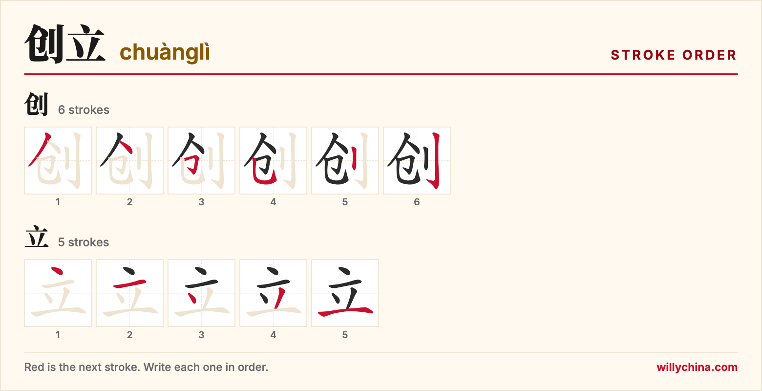 创立 (chuànglì) stroke order chart: each stroke of the characters in the order you write them